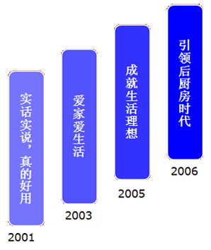 蓝图娱乐 200787222723
